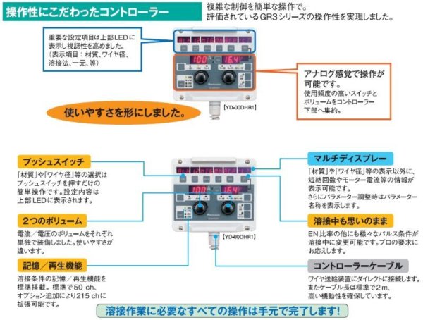 画像1: Panasonic フルデジタル半自動溶接機 GZ4・AZ4用 リモコン YD-00DHR1 (1)