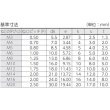 画像3: TRUSCO 六角穴付ボルト 黒染め 半ネジ サイズM4×30 50本入 /キャップボルト(CAP) B30-0430 [160-2560] (3)