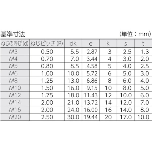 画像3: TRUSCO 六角穴付ボルト 黒染め 半ネジ サイズM4×35 40本入 /キャップボルト(CAP) B30-0435 [160-2578] (3)
