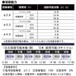 画像2: マイト工業 小型軽量 リチウムイオンバッテリー溶接機 LBW-170G (2)