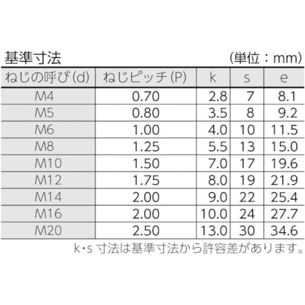 画像3: TRUSCO 六角ボルト ユニクロ 全ネジ M6×18 85本入 B22-0618 [159-8686] (3)