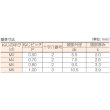 画像4: TRUSCO ナベ頭小ねじ 三価白 全ネジ M5×12 83本入 B701-0512 [285-4619] (4)