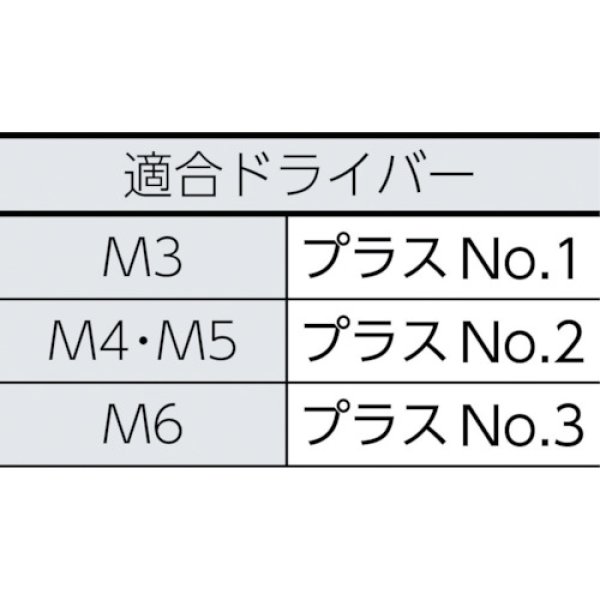 画像4: TRUSCO トラス頭小ねじ ステンレス 全ネジ M5×15 65本入 B52-0515 [159-3633] (4)