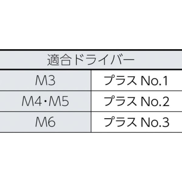 画像3: TRUSCO トラス頭タッピングねじ 1種A ステンレス M5×16 35本入 B43-0516 [159-7230] (3)