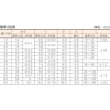 画像3: TRUSCO 割ピン ステンレス サイズ4.0×40 20本入 B64-0440 [161-4215] (3)
