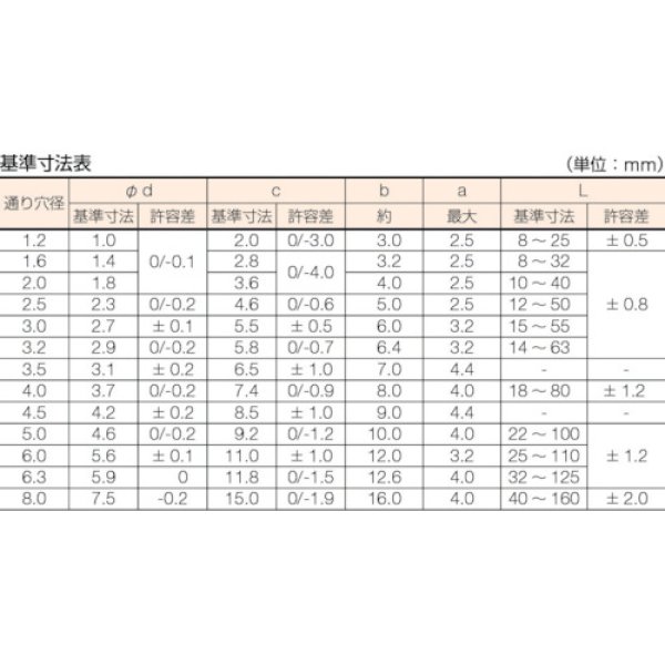 画像3: TRUSCO 割ピン ステンレス サイズ2.5×50 29本入 B64-2550 [161-4151] (3)