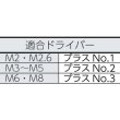 画像3: TRUSCO ナベ頭小ねじ ユニクロ 全ネジ M4×10 250本入 B01-0410 [159-0081] (3)