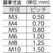 画像3: TRUSCO 圧造蝶ボルト 2種 ステンレス M10×35 2個入 B35-1035 [783-3580] (3)