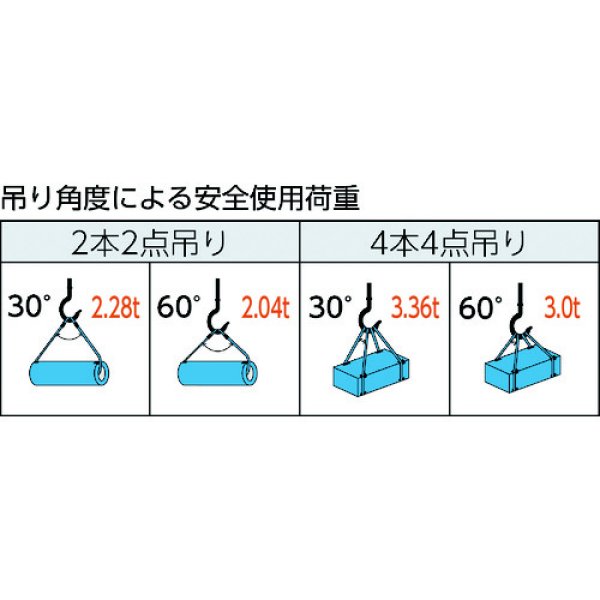 画像2: TRUSCO 玉掛けワイヤーロープ 段落し 12mmX2m TWD-12S2 [489-1643] (2)