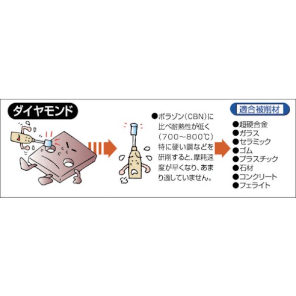 画像2: TRUSCO ダイヤモンドバー Φ3X刃長2.3X軸3 #100 T3-281C [144-1256] (2)