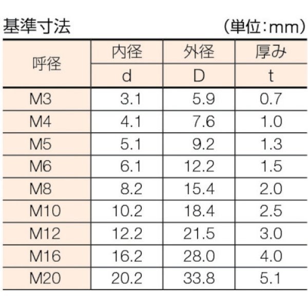 画像3: TRUSCO スプリングワッシャー 三価白 M6 123個入 B728-0006 [285-8231] (3)
