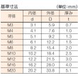 画像3: TRUSCO スプリングワッシャー 三価白 M3 388個入 B728-0003 [285-8207] (3)