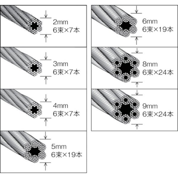 TRUSCO(トラスコ中山):メッキ付ワイヤロープ Φ2mmX100m CWM-2S100 オレンジブック 8188161 メッキ付ワイヤーロープ TRUSCO 【通販モノタロウ】