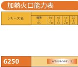 ガス溶断機器・調整器 - 溶接用品プロショップ サンテック (Page 4) ガス溶断機器・調整器 - 溶接用品プロショップ サンテック (Page 4)