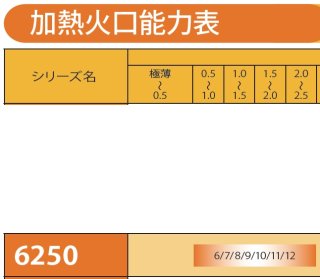 小型溶接器NZ（アセチレン用）火口5本セット6220 日酸TANAKA