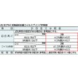 画像3: TRUSCO 引張コイルばね スチール D15.0Xd2.5XL55.7 12.5巻 2個入 TEST-88350 [125-7934] (3)