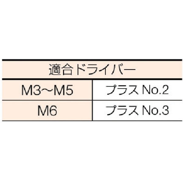 画像4: TRUSCO ナベ頭座金組込ねじ P=3 三価白 M3×10 95本入 (ばね座金+JISワッシャー付き) B750-0310 [300-3612] (4)