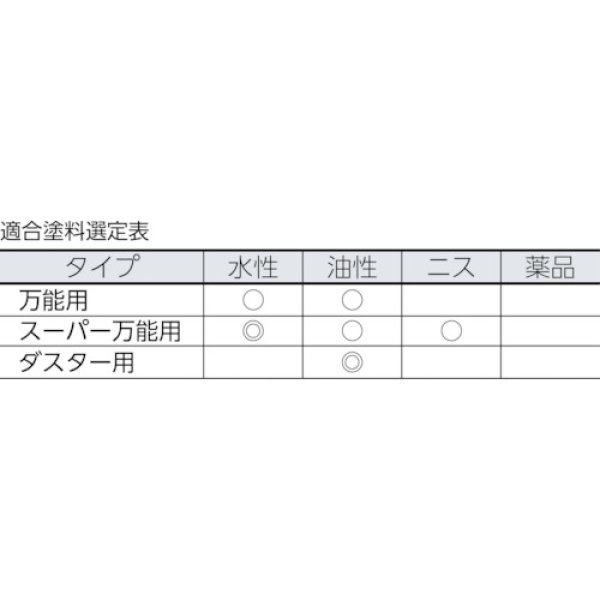 画像3: TRUSCO【売切廃番】E-GRIP スーパー万能用 70mm 平型 ハンドルセット TEGS-70HH [382-9928]  (3)