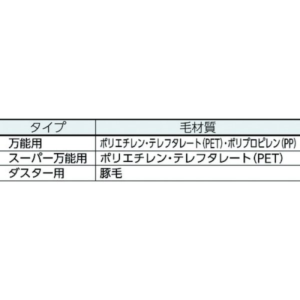 画像4: TRUSCO【売切廃番】E-GRIP スーパー万能用 70mm 平型 ハンドルセット TEGS-70HH [382-9928]  (4)