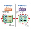 画像2: TRUSCO カゴ車 ハイテナー軽量型A 直進仕様 1100X800X1700mm THT-5LA [462-3924] (2)