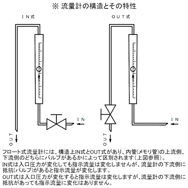 画像2: 炭酸ガス調整器 R-8  100L ヒーター内蔵型 阪口製作所 (2)