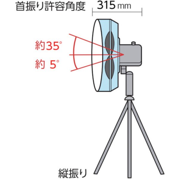 画像10: TRUSCO 全閉式樹脂ハネ工場扇　ファクトリーファン　スタンドタイプ FAFP-45S [396-3948] (10)
