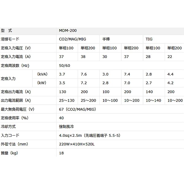 画像5: マイト工業 マルチ溶接機 MDM-200S08 0.8mmワイヤ-使用 CO2/MAG/MIG/TIG/手棒  (5)