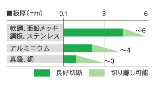 画像2: エアープラズマカッター インバーター制御エアープラズマ切断機 単相100V専用 コンプレッサー内蔵 ISK-IAP151 育良精機 (2)