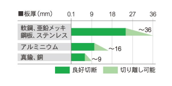 画像2: エアープラズマカッター インバーター制御エアープラズマ切断機 三相200V コンプレッサー外部接続 ISK-IAP260E 育良精機 (2)
