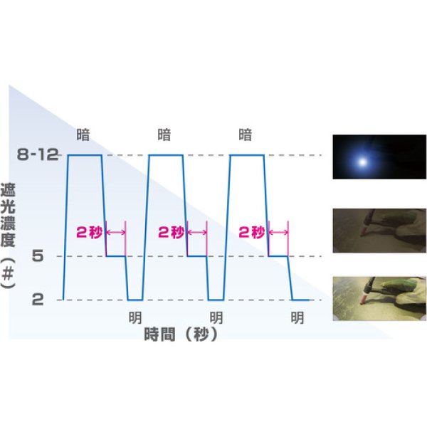 画像4: ラピッドグラス ブラックプレミアムシリーズ 自動遮光溶接面 スタンダードモデル ISK-RGTP2A 通常時:#2.0/遮光後:#4-8・#9-13 育良精機 (4)