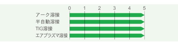 画像4: ラピッドグラス 自動遮光溶接面 ISK-RG6SW 通常時:#3.5/溶接時:#9-13 育良精機 (4)