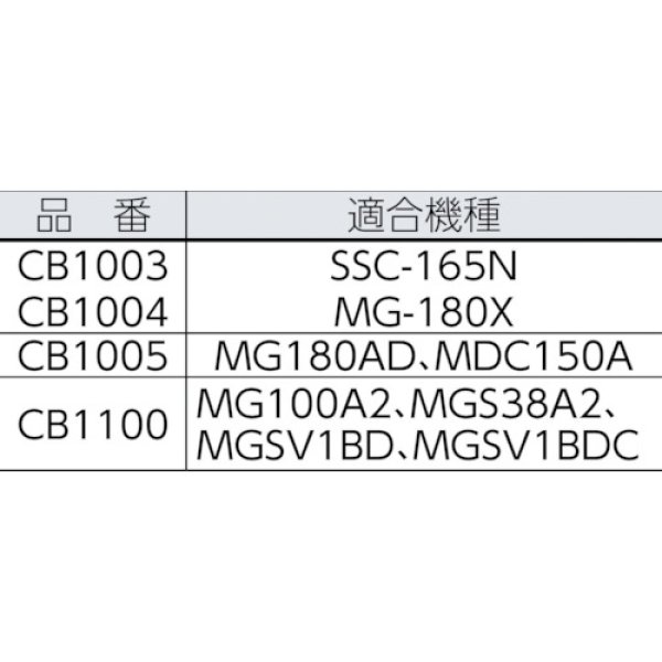 画像4: ミタチ MG100Aカーボンブラシ CB1100 (１組２個入) (4)