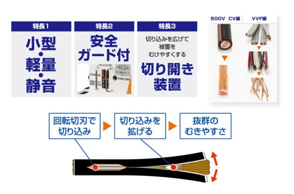 画像2: ケーブルマスターミニ ISK-DK150 (10144) 電線皮むき機 育良精機 (2)