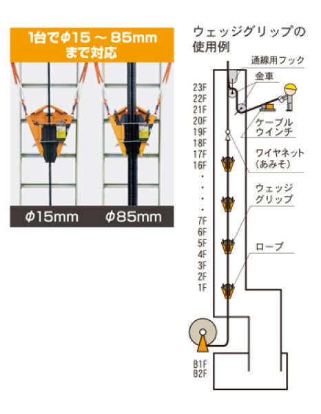 画像2: ウェッジグリップ ISK-WG1585 (10159) 育良精機 (2)