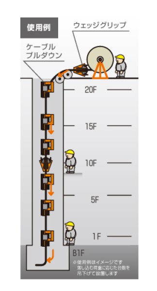 画像2: ケーブルプルダウン ISK-CPD100 (10175) 育良精機 (2)