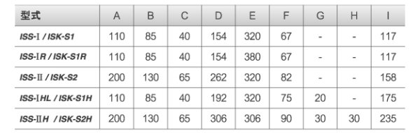 画像3: ケーブルコロ ISK-S2H (10169) 育良精機 (3)