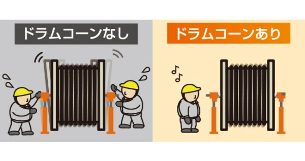 画像3: ケーブルドラムコーン ISK-CC200(2t用)/-CC300(3t用)/-CC500(5t用) (10195/10196/10197) 育良精機 (3)