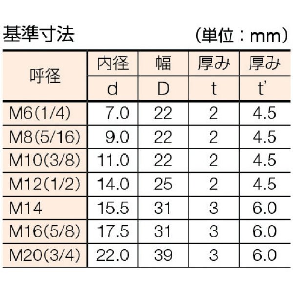 画像3: TRUSCO テーパーワッシャー ユニクロ M16（5/8）10個入 B55-0016 [160-9157] (3)