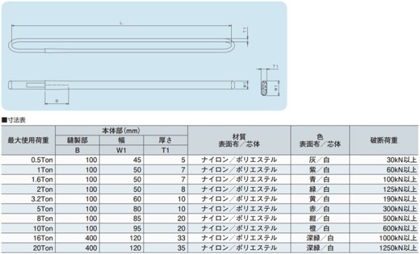 画像2: インカリフティングスリング JISエンドレス 2tx2m INKJHN-2x2 1本 1014217 大洋精器 (2)