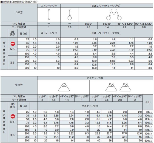 画像3: インカリフティングスリング JIS IV等級 耐荷重25%アップ IVE-35mm幅-2m 2本セット 1013118 大洋精器 (3)