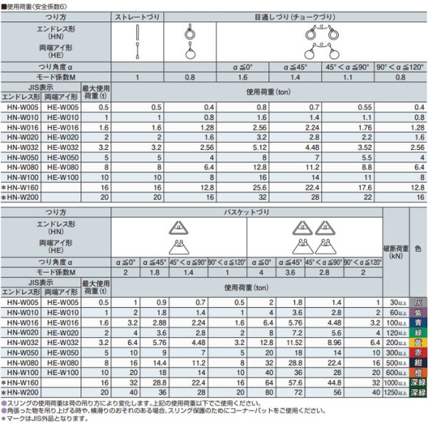 画像3: インカリフティングスリング JIS両端アイ 3.2tx1.5m INKHE-3.2x1.5 1本 1014526 大洋精器 (3)