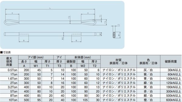 画像2: インカリフティングスリング JIS両端アイ 2tx2m INKHE-2x2 1本 1014492大洋精器 (2)