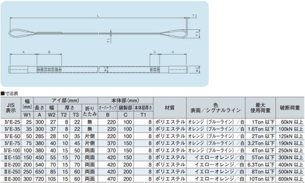 画像2: インカリフティングスリング JIS IV等級 耐荷重25％アップ IVE-75mm幅-5m 2本セット 1013164 大洋製器 (2)