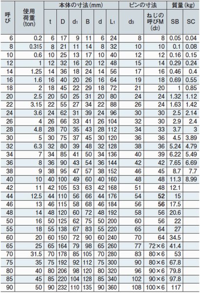 画像4: JISシャックルM級（捻じ込みタイプ・Ｕ字形）黒 SC-12（メッキなし）3012461 大洋製器 (4)