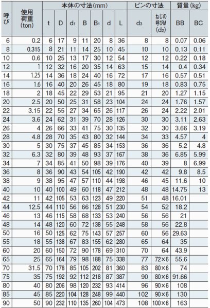 画像4: JISシャックルM級(捻じ込みタイプ・バウタイプ)黒 BC-14(メッキなし)1012468 大洋製器 (4)