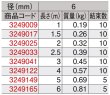 画像3: JIS玉掛ワイヤ ロック止 O/O 6×6m 3249165 大洋製器工業 (3)