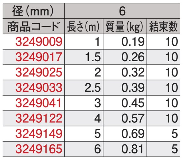 画像3: JIS玉掛ワイヤ ロック止 O/O 6×2.5m 3249033 大洋製器工業 (3)