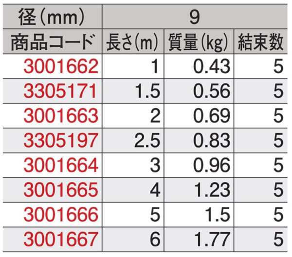 画像3: JIS玉掛ワイヤ ロック止 O/O 9×5m 3001666 大洋製器工業 (3)