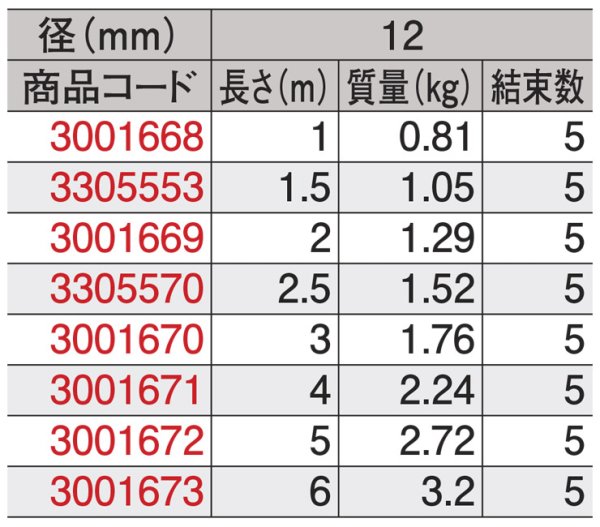 画像3: JIS玉掛ワイヤ ロック止 O/O 12×1.5m 3305553 大洋製器工業 (3)