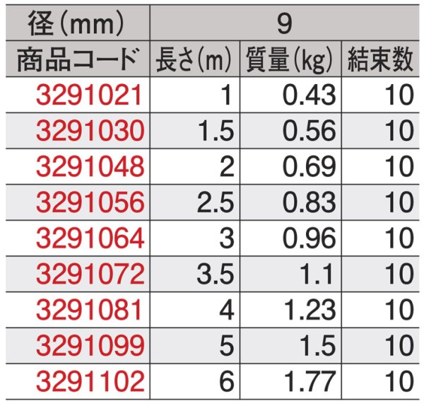 画像3: JIS玉掛ワイヤ 編込み O/O 9×2m JTWR-9X2 3291048 大洋製器工業 (3)